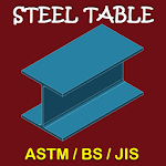 Cover Image of Herunterladen Tisch aus Stahl 3.2.2 APK