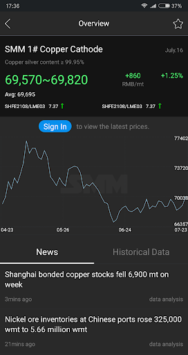 SMM - Shanghai Metals Market Screen 2