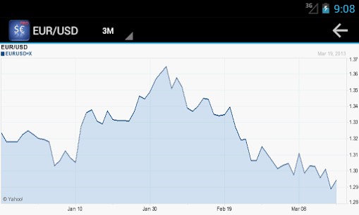 Forex Currency Rates Pro Apk (Paid) 5