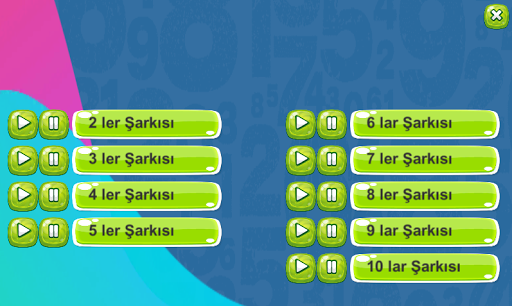 Ritmik Sayma İle Kolay Çarpım Tablosu Ezberleme