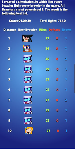 Best Brawler Brawl Stars
