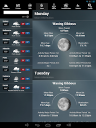 AUS Weather and Widgets