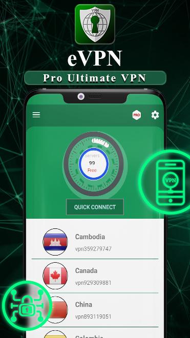 Ultimate VPN приложение. Inzible Pro VPN. EVPN multohomed Group.