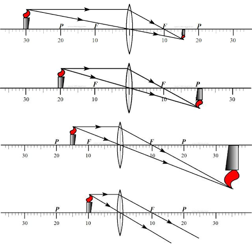 Convex Lens Screen 2