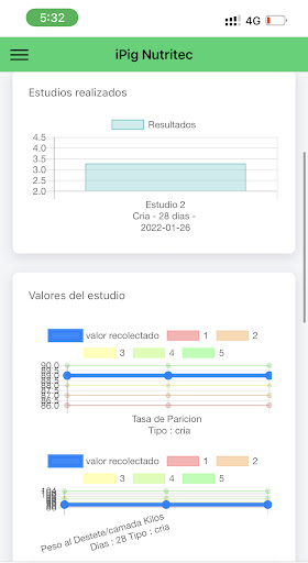 Nutritec iPig Screen 3