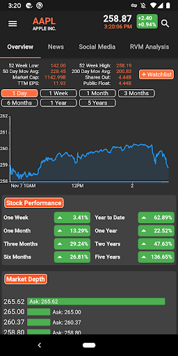 Android application FundSpec: Stock Market Quotes screenshort