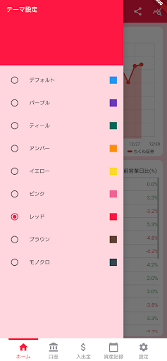 株やFXの資産管理アプリ StockPerformance Screen 2