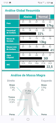 Balança Avanutri Screen 2