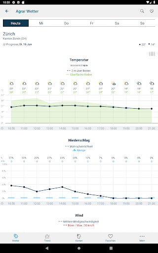 Agrar Wetter Schweiz