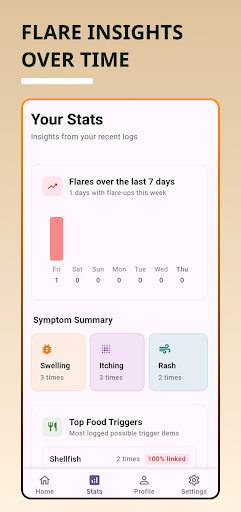 CalmSkin AI Urticaria  Hives