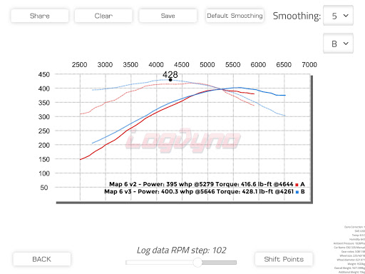 Log Dyno Horsepower CSV Dyno