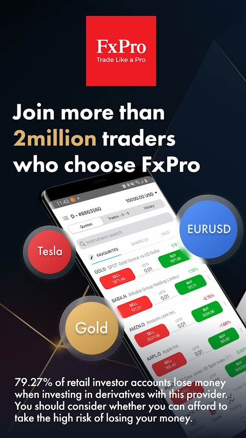 FxPro: CFD, Forex Tradingのおすすめ画像1