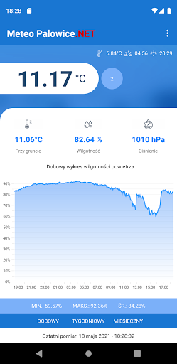 Android application Meteo Palowice.NET screenshort