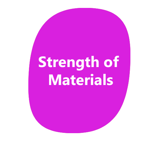 Strength of Materials - SOM  Icon