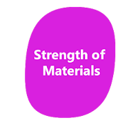 Strength of Materials - SOM