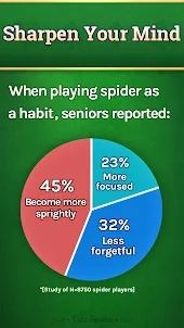 Vita Spider for Seniors