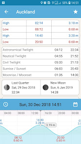 Imágen 1 Tide Times NZ - Tide Tables android