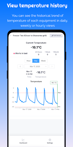 TemperatureWise Screenshot 2 - AppWisp.com