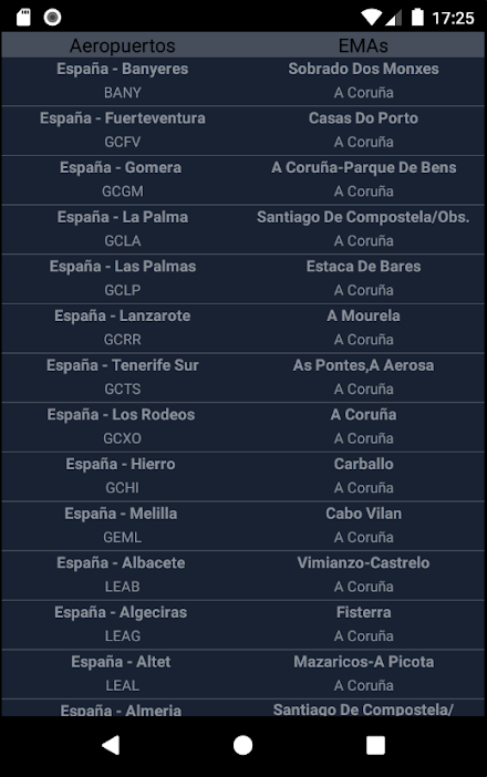 MeteoGrafica. Radiosoundings. Screen 3