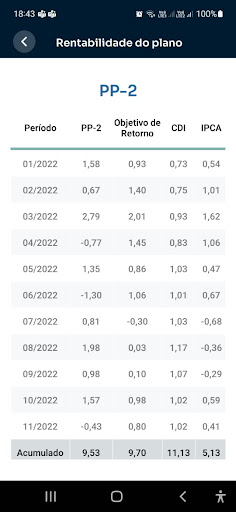Petros App Screen 3