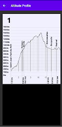 Camino Devil Guide