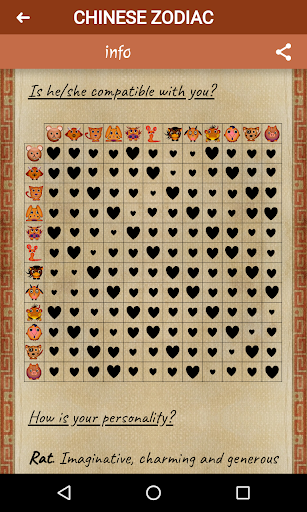Daily Chinese Horoscope Screen 2