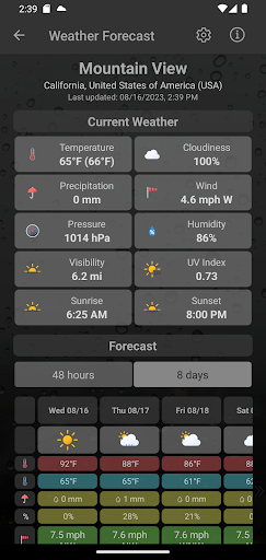 Unicorn Weather Screen 2