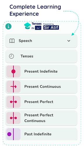 Android application English Tenses in Urdu screenshort