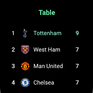 FotMob - Fußball Ergebnisse Screenshot