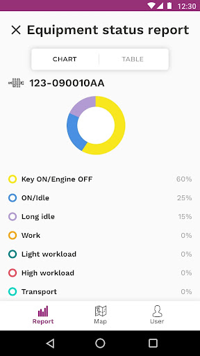 ProPulse - Tierra app for OEM Screen 3