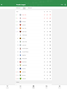 TorAlarm - Football Scores Screenshot