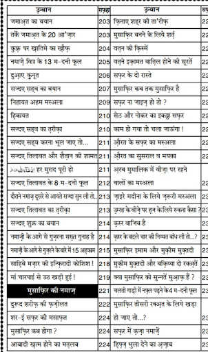 Islamic Books in Hindi offline Screen 3