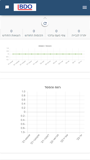 BDO זיו האפט - בני ברק