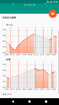 Barometer Reborn 2023のおすすめ画像2