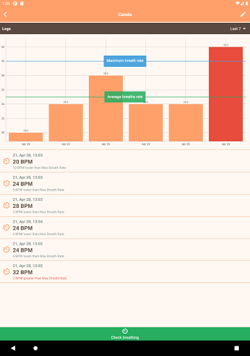 My Pet´s Heart2Heart