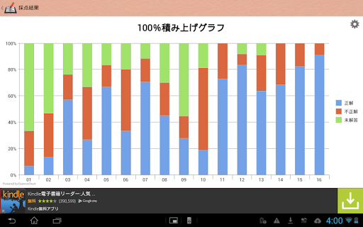 暗記ドリルメーカー Pdfプラグイン By U Shipps Google Play 日本 Searchman アプリマーケットデータ
