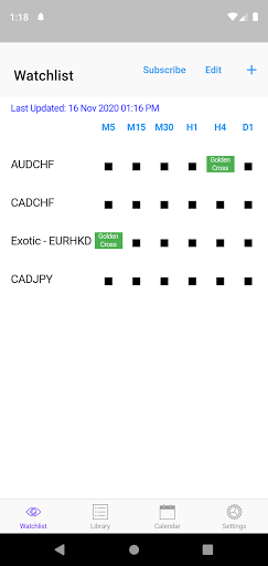 Android application Easy EMA Cross (5,20) screenshort