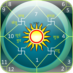 Hình ảnh biểu tượng của Astrology & Horoscope