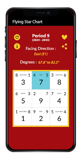 English Flying Star Chart App Screen 3