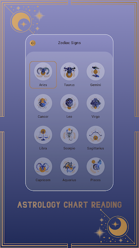 Astrology Chart Reading