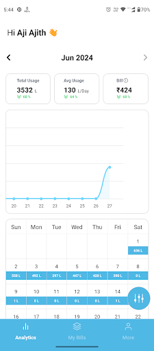 TheWaterFirm for Smart Tenants