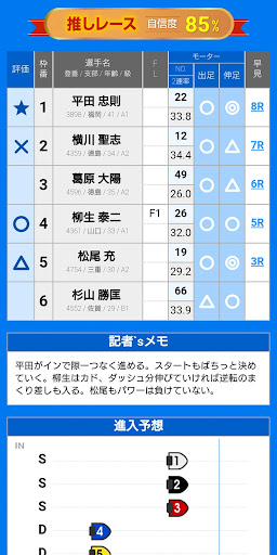 レース予想　TSU　NAVI