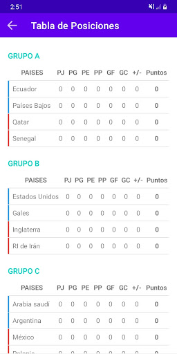 Results - World Cup 2022 Screen 3