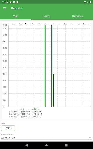 Budget Manager track finances