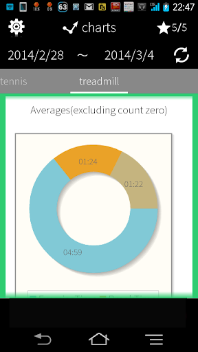 Interval Timer HIIT Training