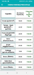 Tamil Nadu Market Rates Today (No Ads)