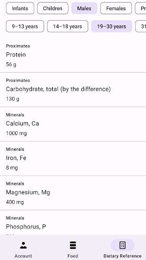 Android application Food Nutrition screenshort