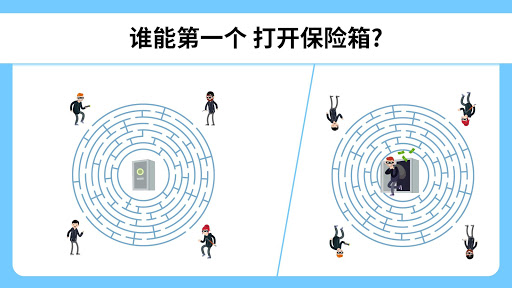 Easy Game - 脑力测试和各种烧脑难题 screenshot 3