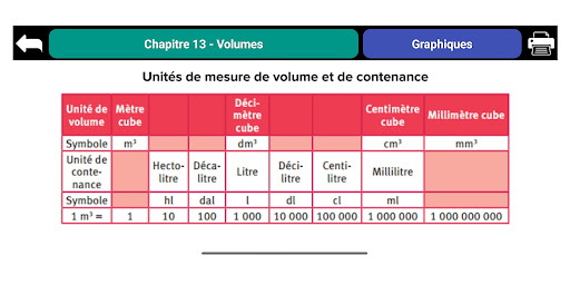 Révision Mathématiques 6ème