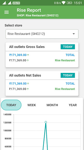 OGD Biz Reports (for Merchants Screen 2